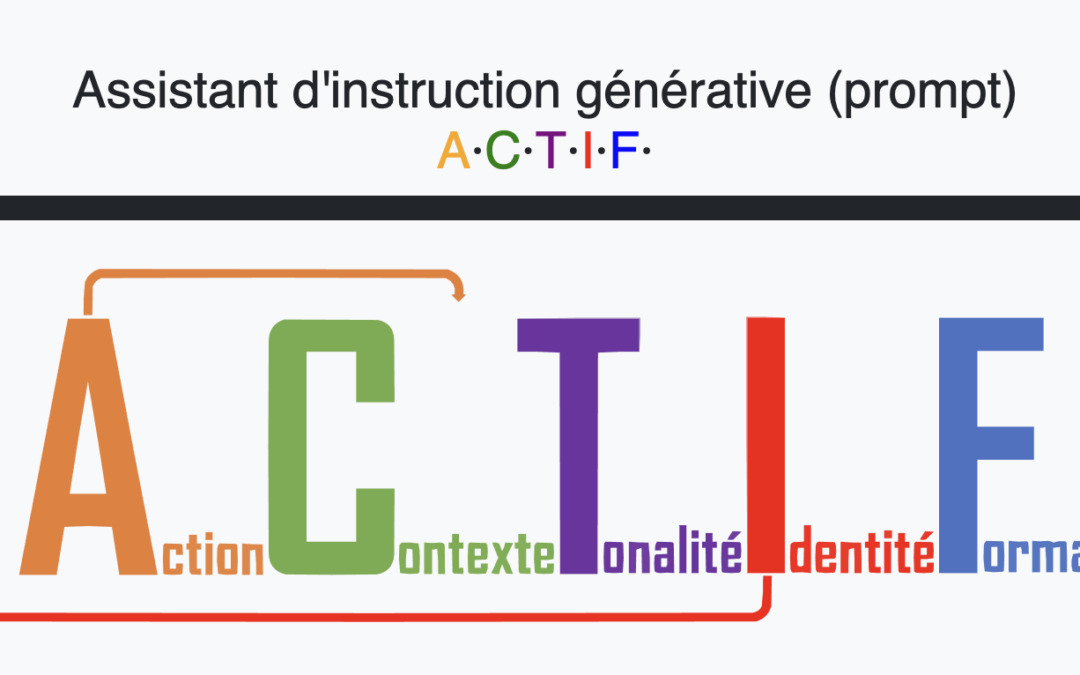 Utiliser une IA générative en toute intelligence