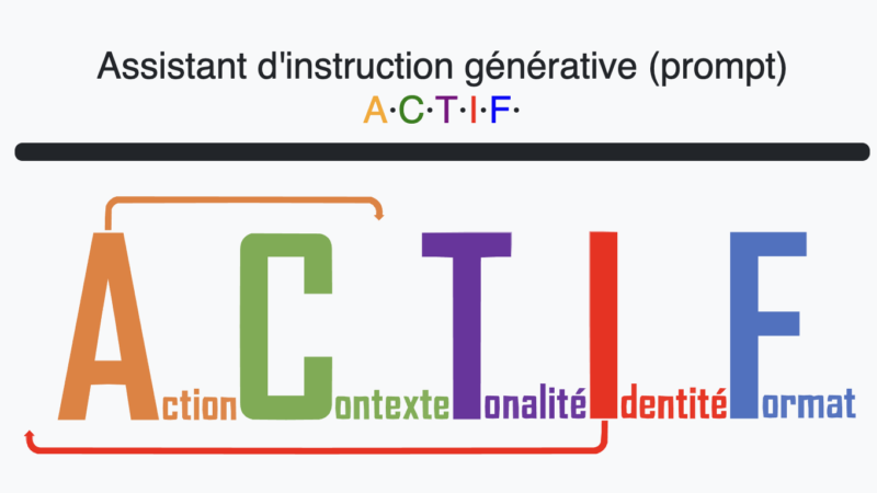 Utiliser une IA générative en toute intelligence