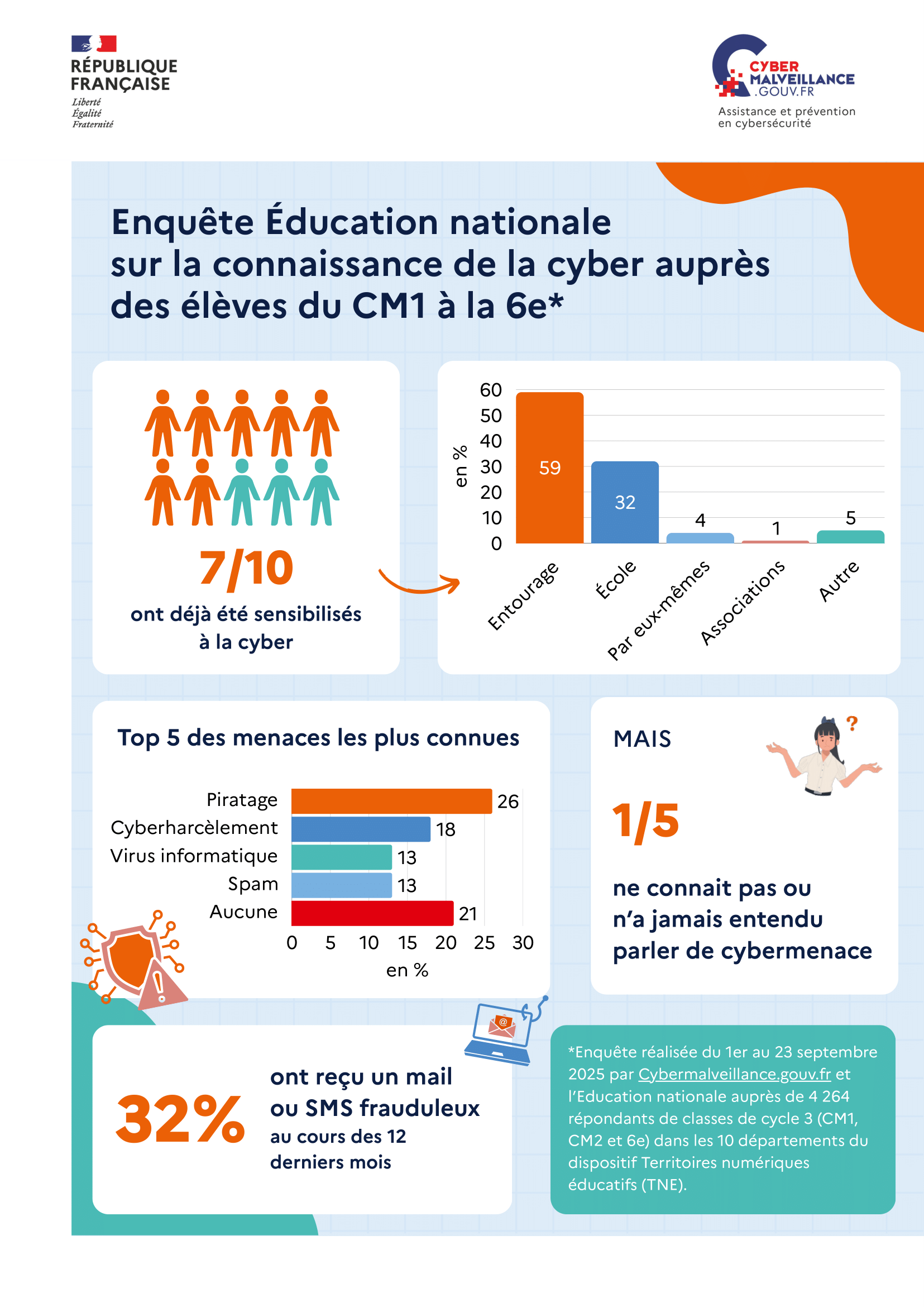 infographie-synthese-enquete-MENJ-sept2025