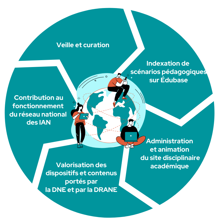 INFOGRAPHIE_MISSIONS-IAN