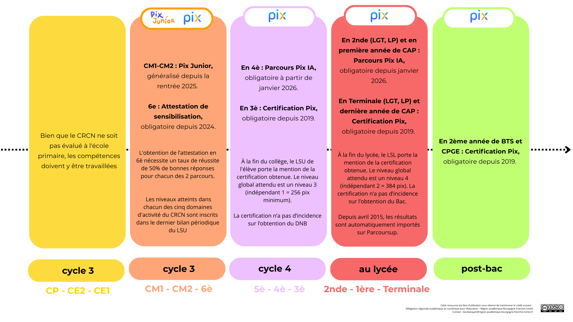 CertificationPix2025-ducollegeaulycée