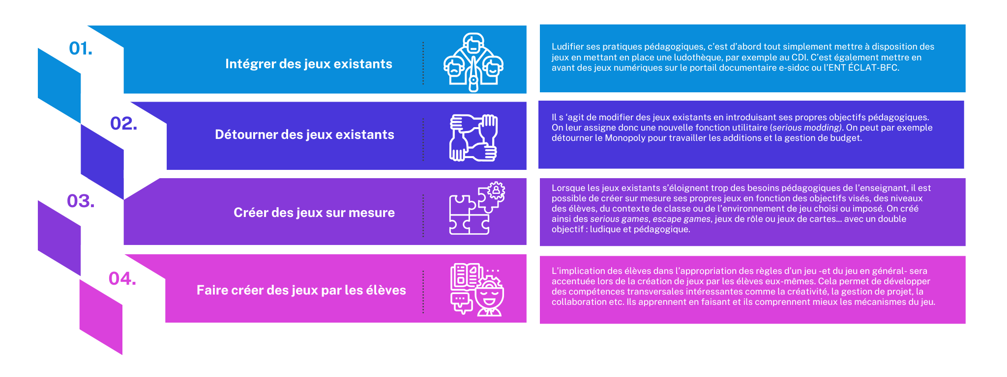 Comment_ludifier-apprentissages