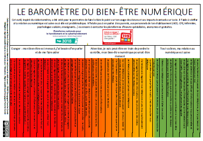 Le baromètre du bien-être numérique, l&rsquo;outil de sensibilisation qui interroge notre rapport aux écrans