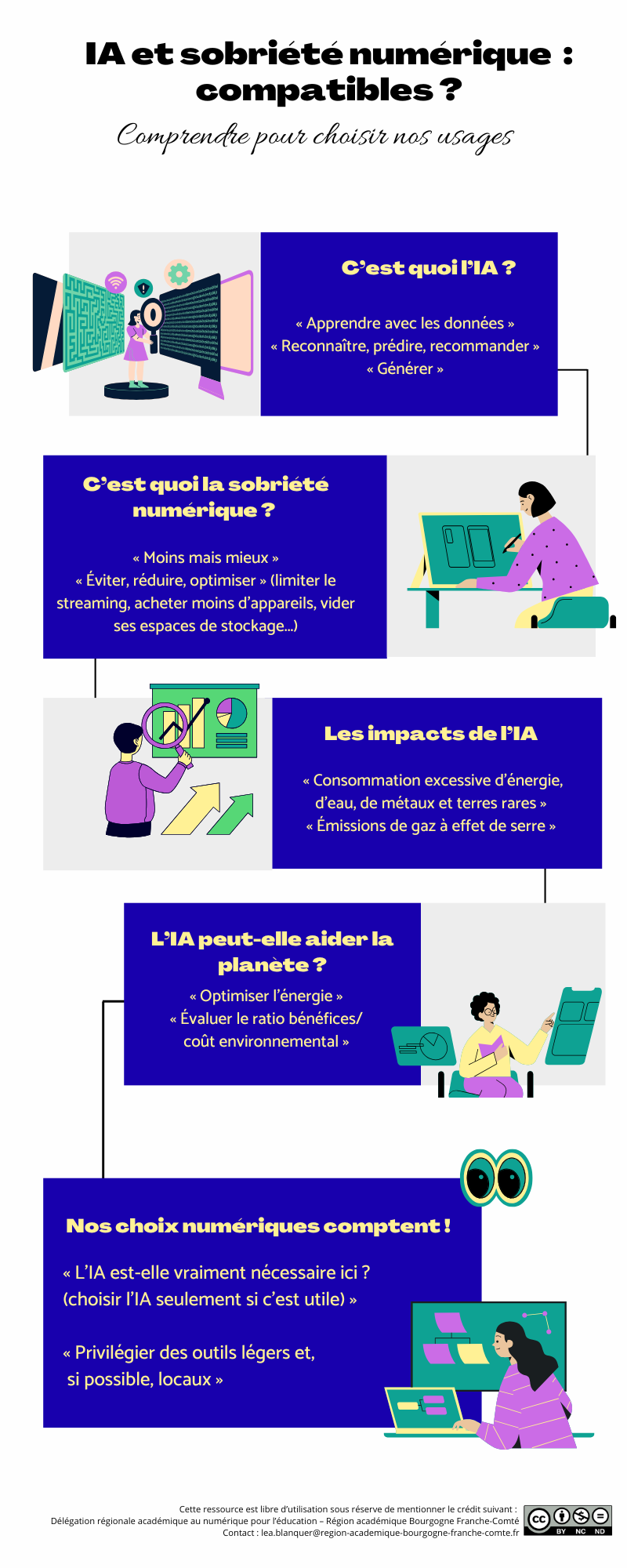 IA-sobriete-numerique_compatibles