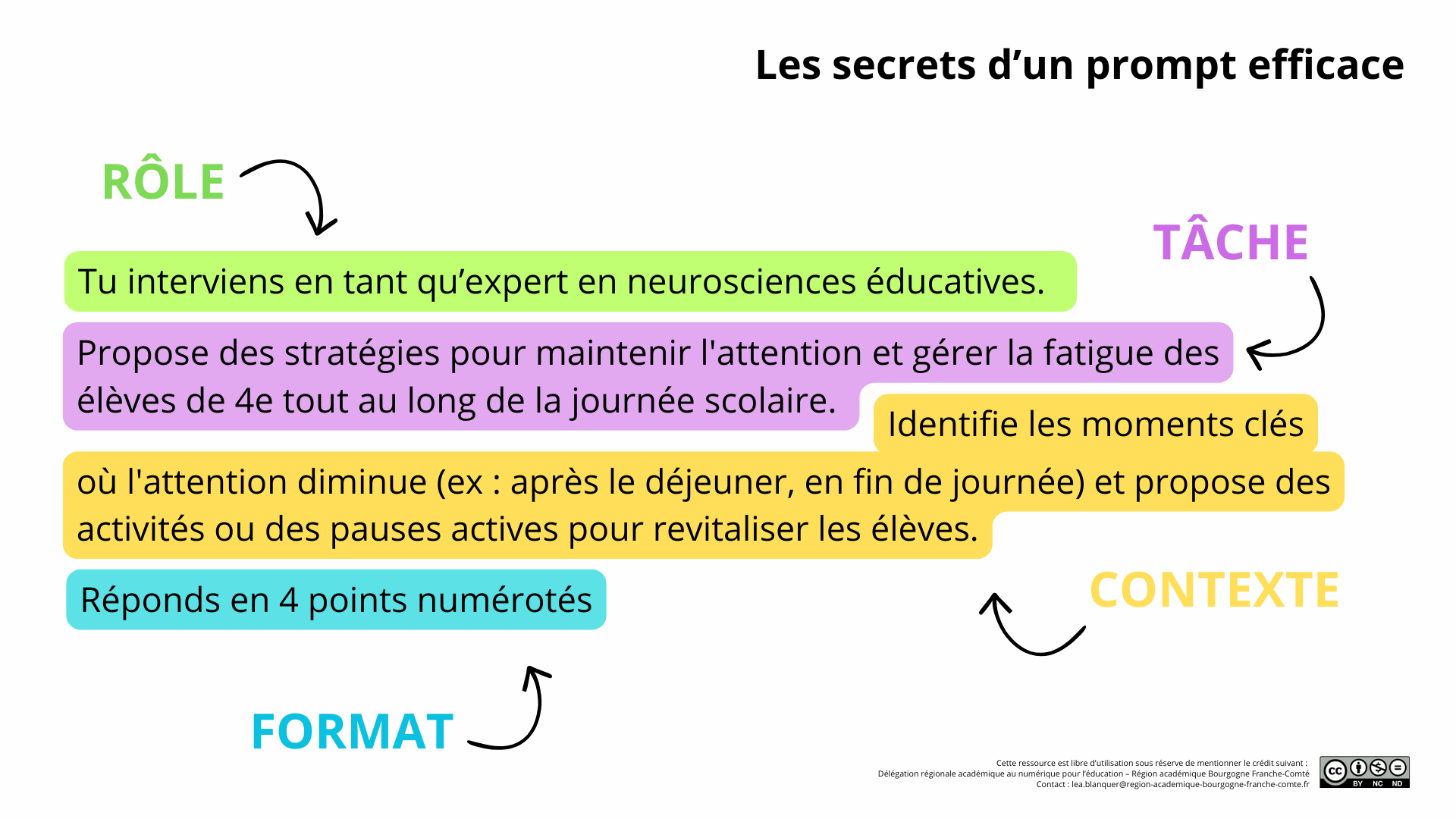 Secrets-prompt-efficace