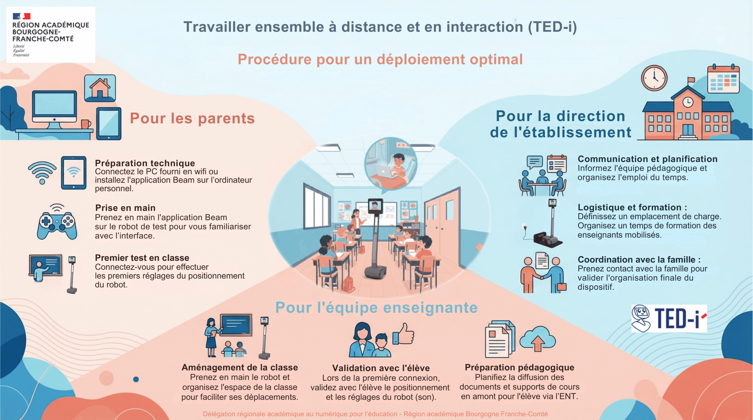 TEDi_procedure_deploiement_optimal_V2026-1