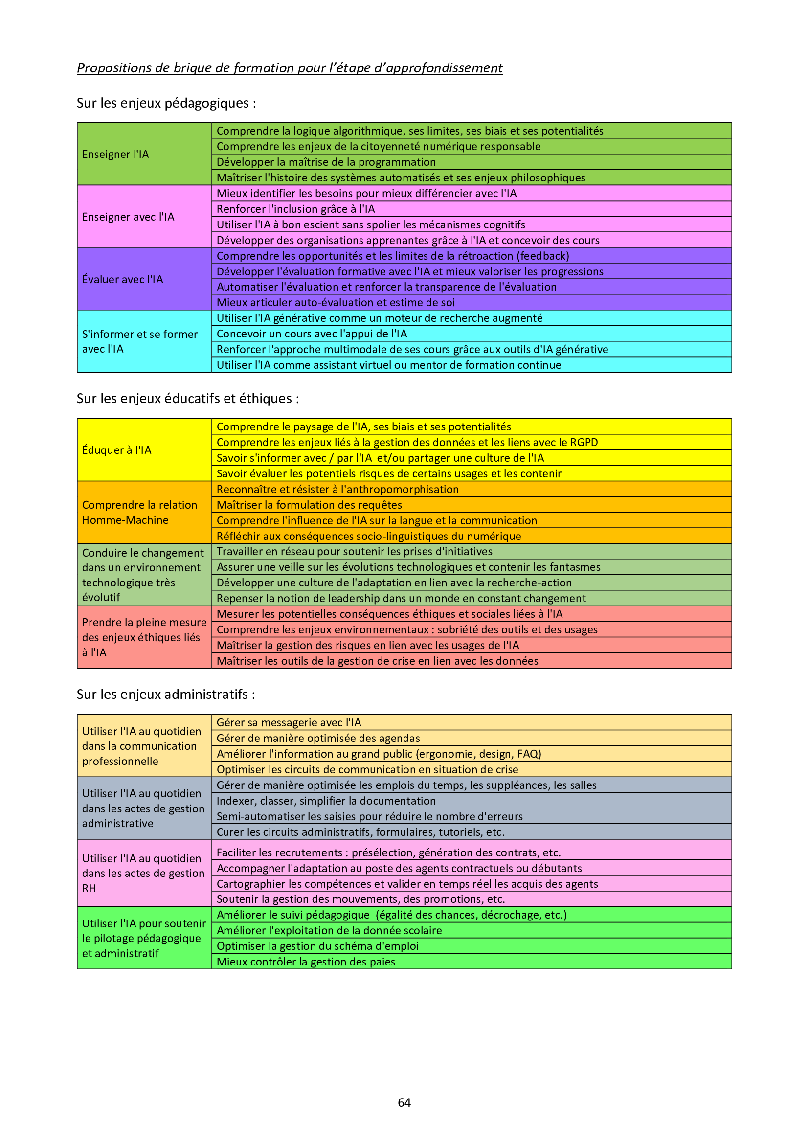 igesr-rapport-24-25-016b-formations
