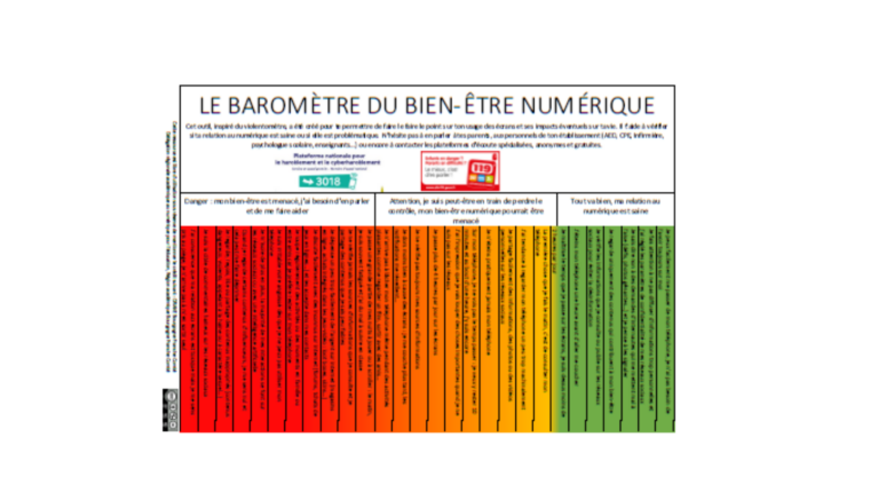 Le baromètre du bien-être numérique, un outil qui sensibilise les élèves à leur rapport aux écrans