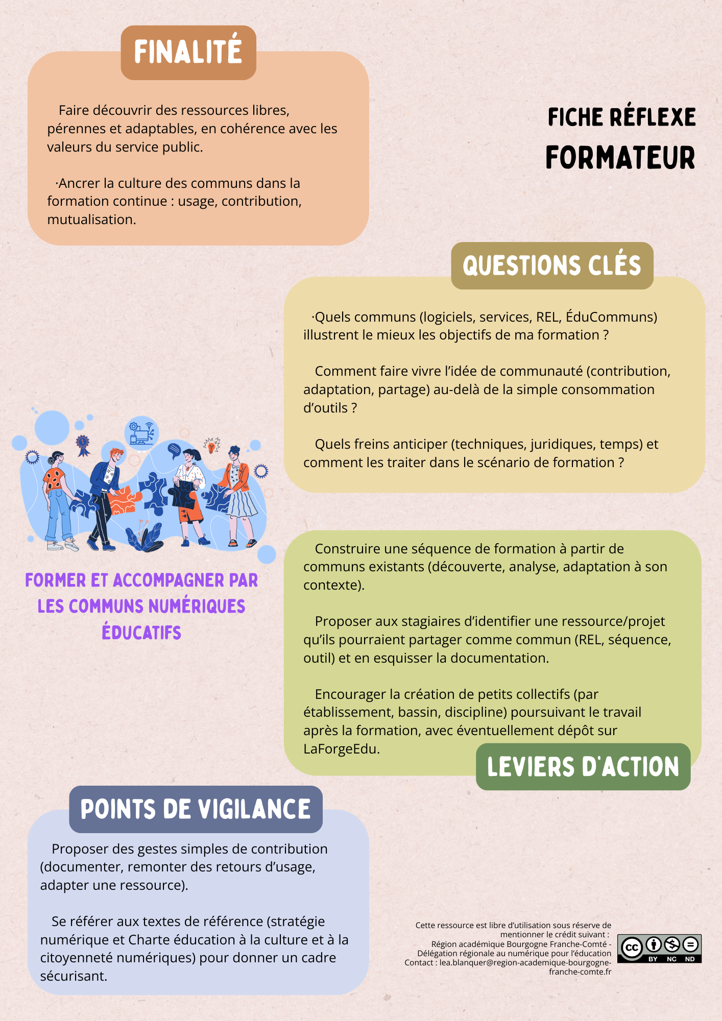 COMMUNS-NUM_FICHEREFLEXE_FORMATEUR