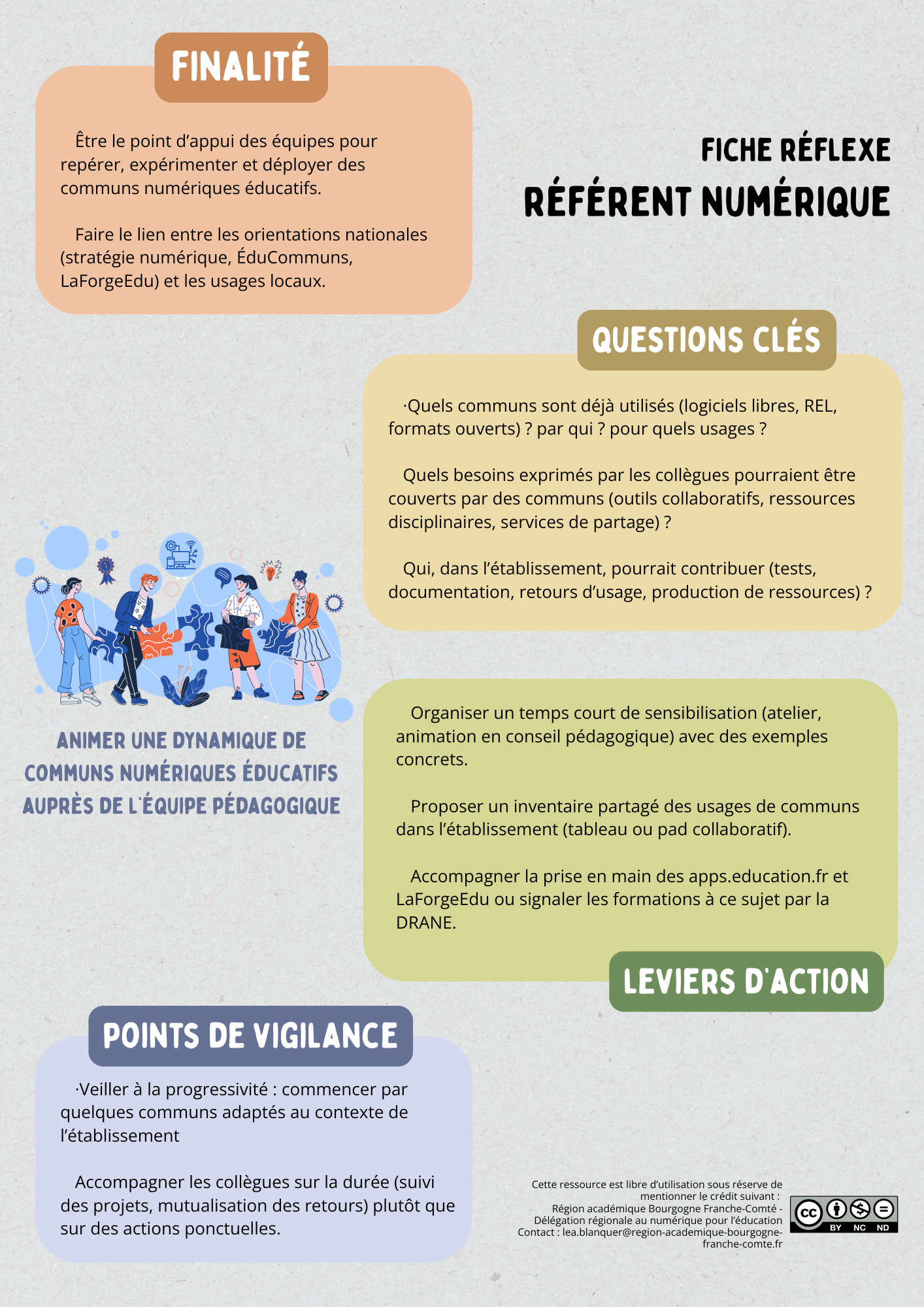 COMMUNS-NUM_FICHEREFLEXE_REFERENT-NUMERIQUE