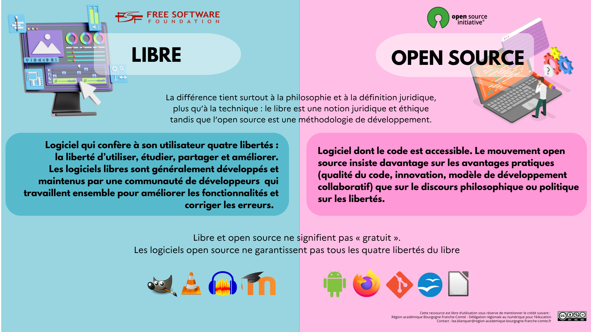 LIBRE_VS_OPENSOURCE