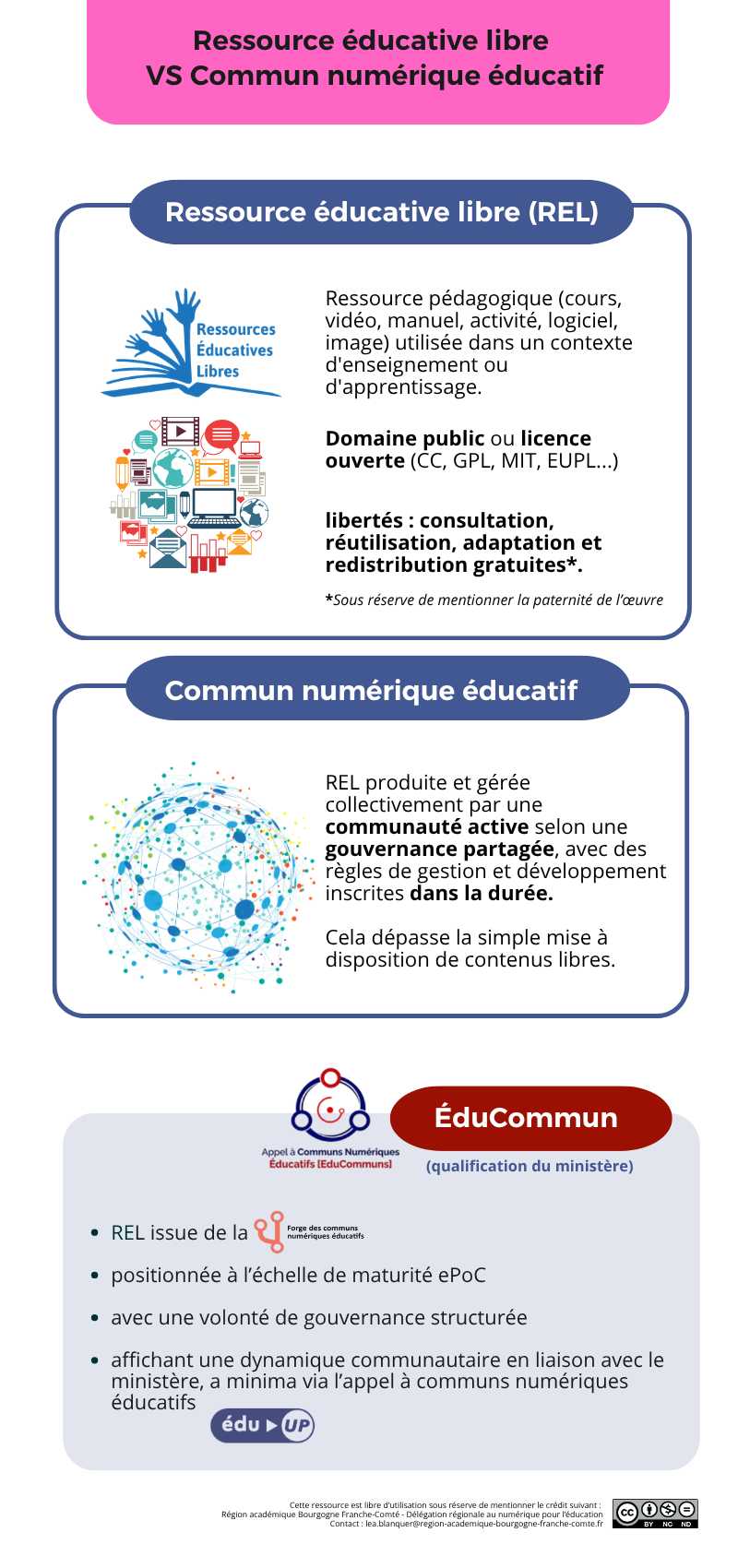 REL_CUmmunNumerique-EduCommun